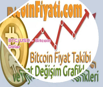 1 btc kac dolar